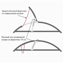 Автоматический открыватель форточек "Термопривод усиленный"